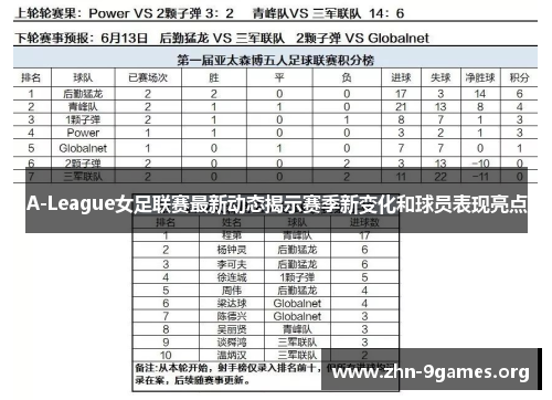 A-League女足联赛最新动态揭示赛季新变化和球员表现亮点