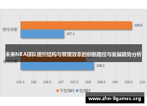 未来NBA球队组织结构与管理效率的创新路径与发展趋势分析