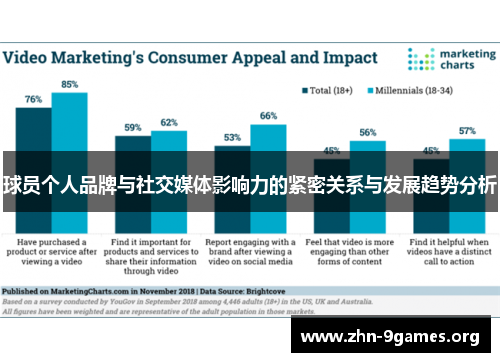 球员个人品牌与社交媒体影响力的紧密关系与发展趋势分析