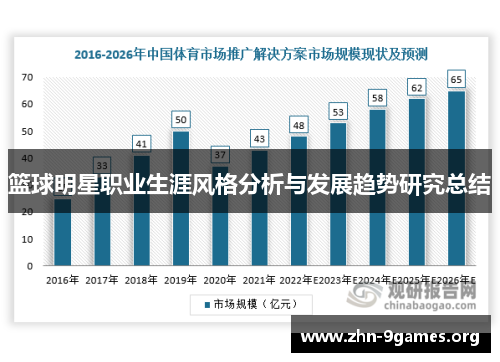 篮球明星职业生涯风格分析与发展趋势研究总结