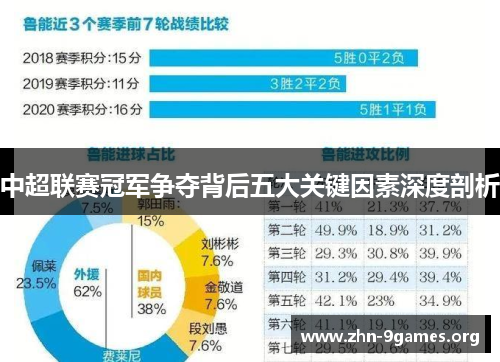 中超联赛冠军争夺背后五大关键因素深度剖析