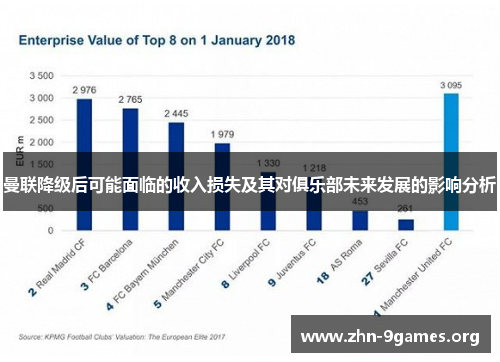 曼联降级后可能面临的收入损失及其对俱乐部未来发展的影响分析