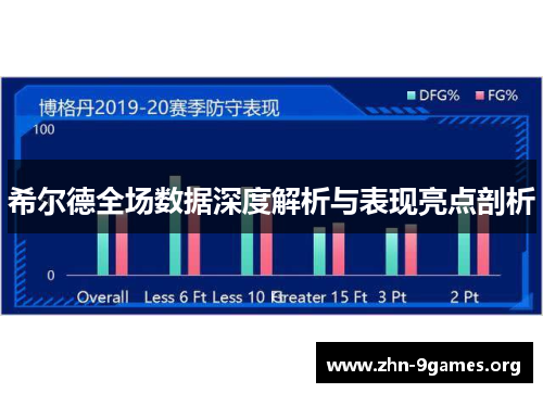 希尔德全场数据深度解析与表现亮点剖析