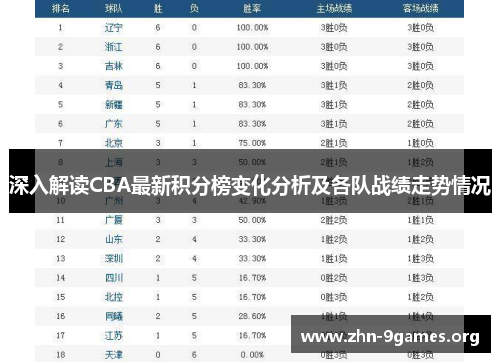 深入解读CBA最新积分榜变化分析及各队战绩走势情况