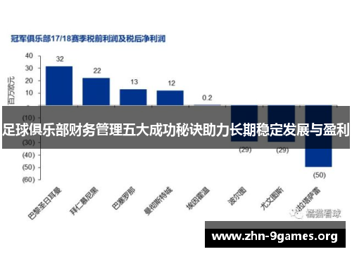 足球俱乐部财务管理五大成功秘诀助力长期稳定发展与盈利