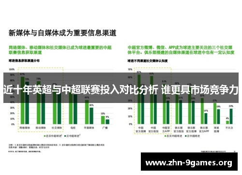 近十年英超与中超联赛投入对比分析 谁更具市场竞争力 近十年英超与中超联赛投入对比分析 谁更具市场竞争力