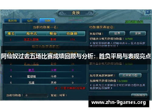 阿仙奴过去五场比赛成绩回顾与分析：胜负平局与表现亮点