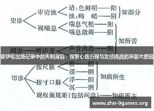霍伊伦出场记录中的失利背后：探索心路历程与竞技挑战的深层次原因
