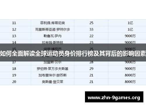 如何全面解读全球运动员身价排行榜及其背后的影响因素